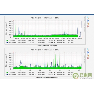 cacti在centos中安装与配置详细步骤及命令