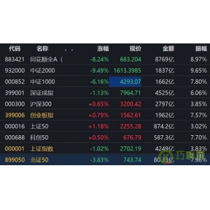 同花顺(300033)PC端下载